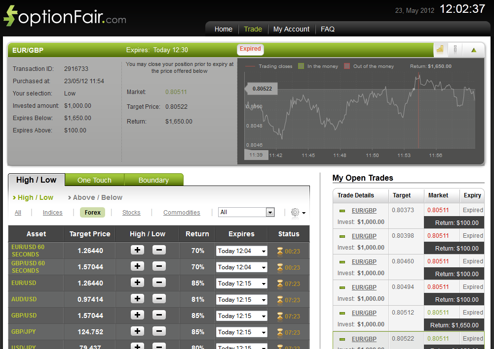 Successful Trade on May 23, 2012 EUR/GBP Successful Trade on May 23, 2012 EUR/GBP
